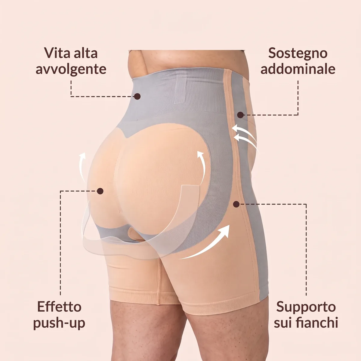 Infografica Linea Beige di tre quarti di schiena con le zone contenitive e i punti Vita alta avvolgente, Sostegno addominale, Effetto push-up, Supporto sui fianchi